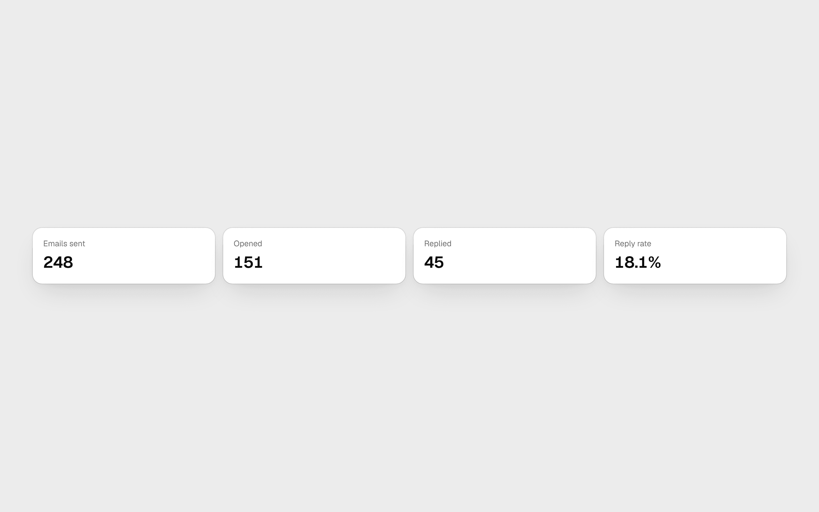 Sequence analytics: sent, opened, replied and reply rate.